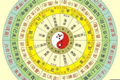 如何知道自己五行缺什麼|八字算命免費測八字，生辰八字五行查詢，測生辰八字五行缺補